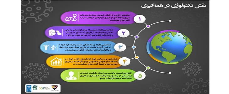 در شرايط کنوني جهان نقش تکنولوژی در همه گیری کرونا چگونه است
